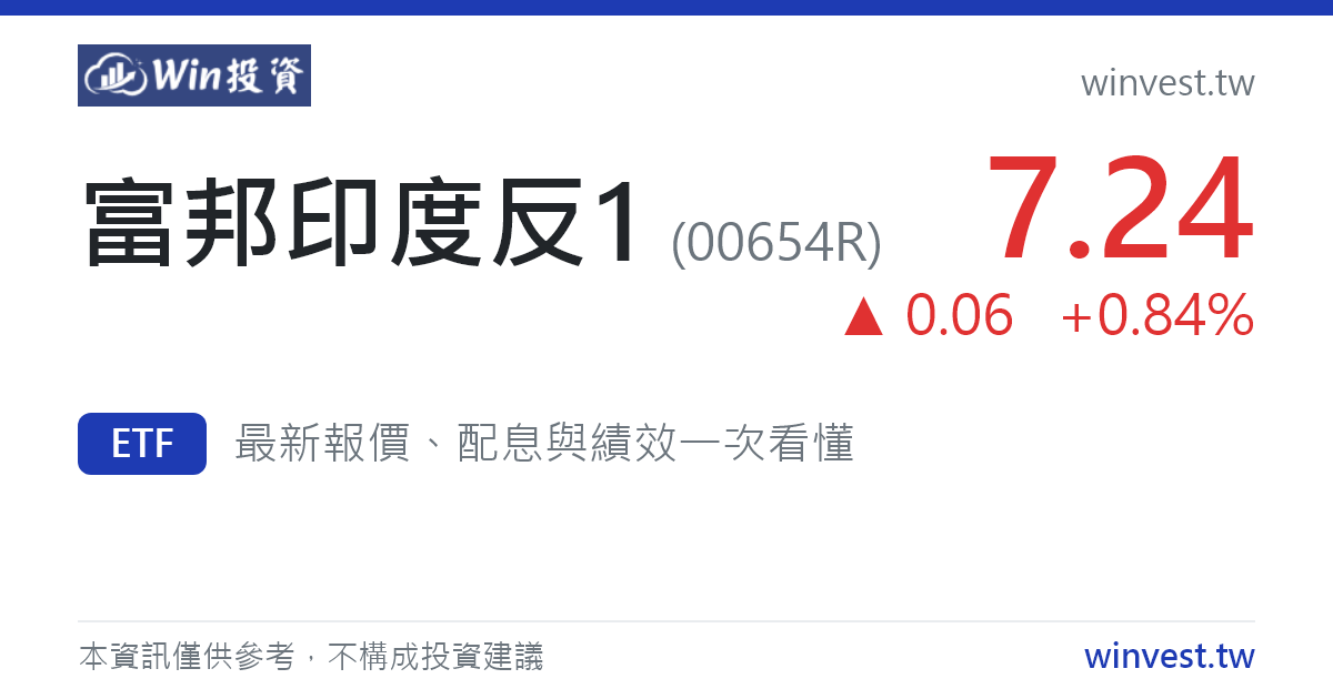 富邦印度反1 (00654R) 分析｜配息、成分股、報酬率與四燈號健診 - Win 投資