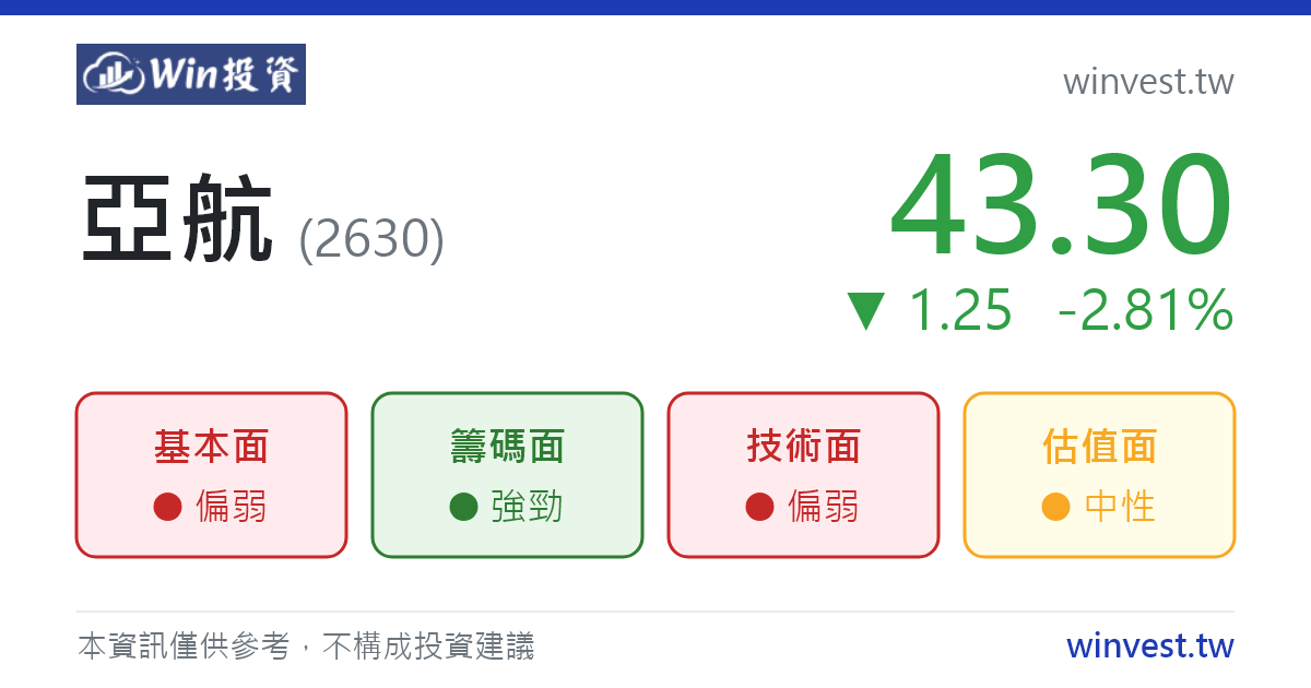 亞航 (2630) 分析｜EPS、營收、股利、合理價、籌碼與技術分析 - Win 投資