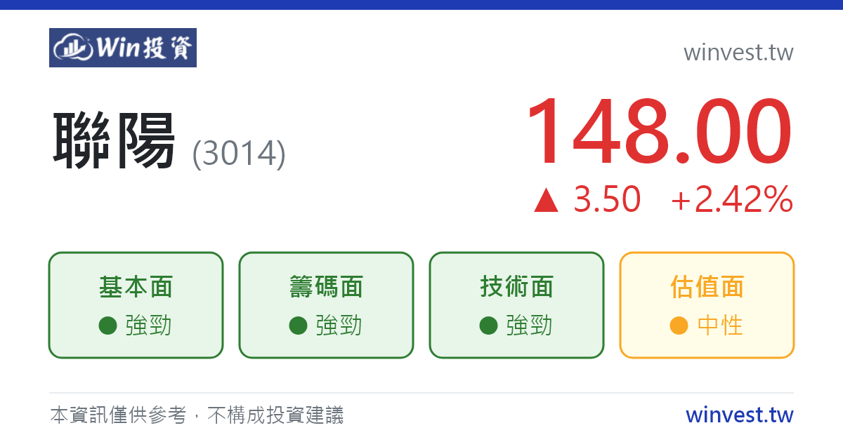 聯陽 (3014) 分析｜EPS、營收、股利、合理價、籌碼與技術分析 - Win 投資