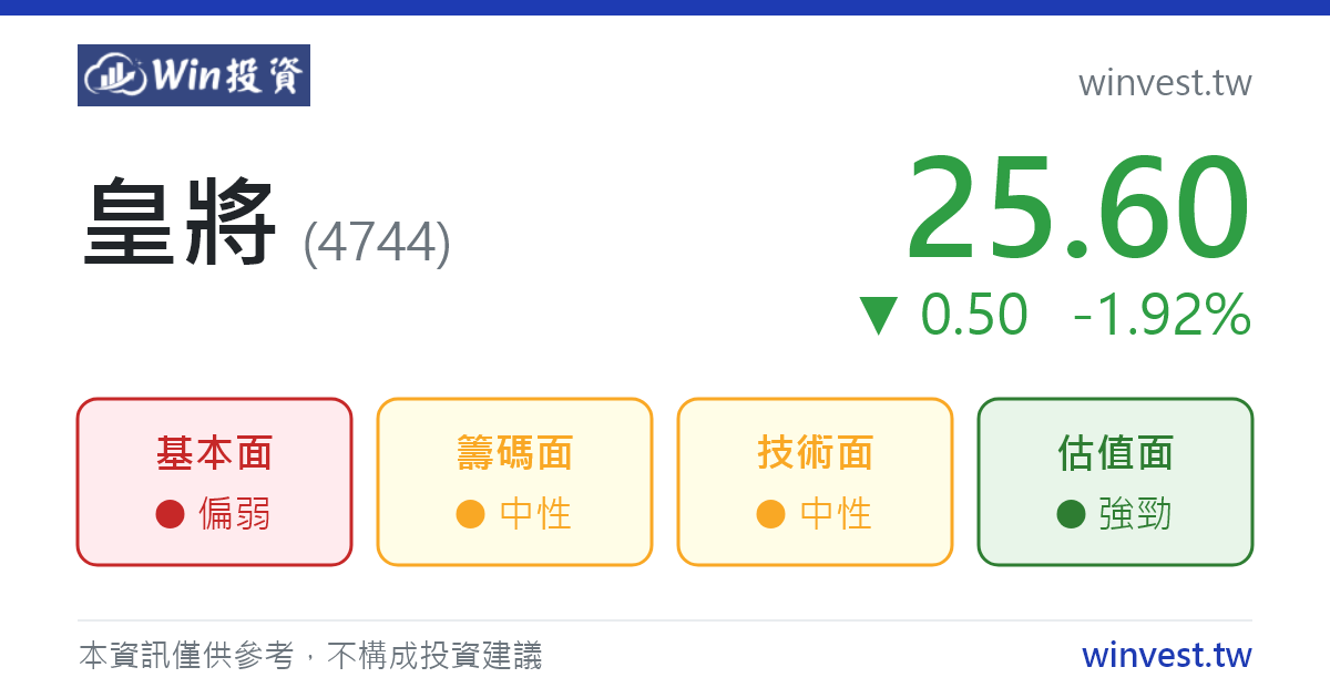 皇將 (4744) 可以買嗎？EPS、營收、配息、合理價、買賣超與融資融券一次看懂 - Win 投資