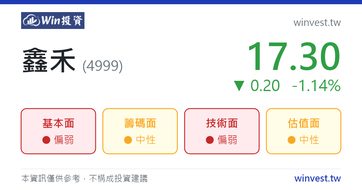 鑫禾 (4999) 可以買嗎？EPS、營收、配息、合理價、買賣超與融資融券一次看懂 - Win 投資