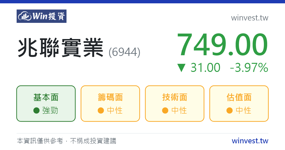 兆聯實業 (6944) 可以買嗎？EPS、營收、配息、合理價、買賣超與融資融券一次看懂 - Win 投資