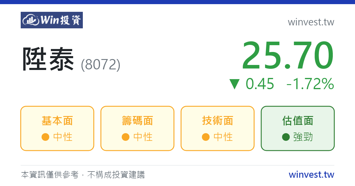 陞泰 (8072) 可以買嗎？EPS、營收、配息、合理價、買賣超與融資融券一次看懂 - Win 投資