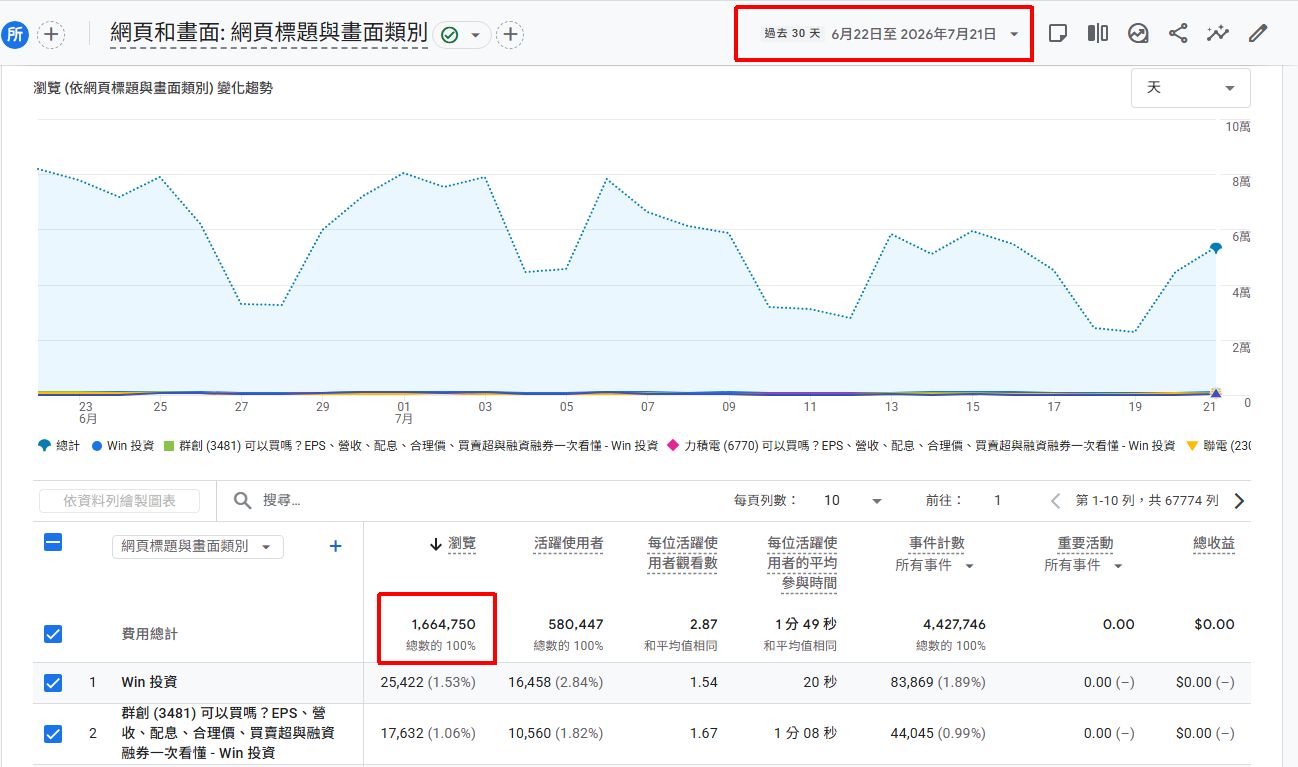 Total site page views