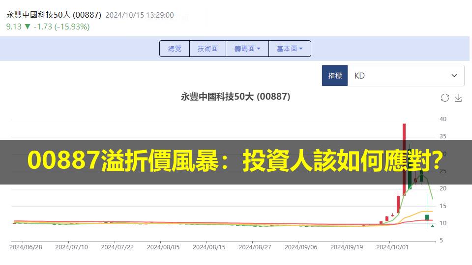 00887 溢折價風暴：投資人該如何應對？