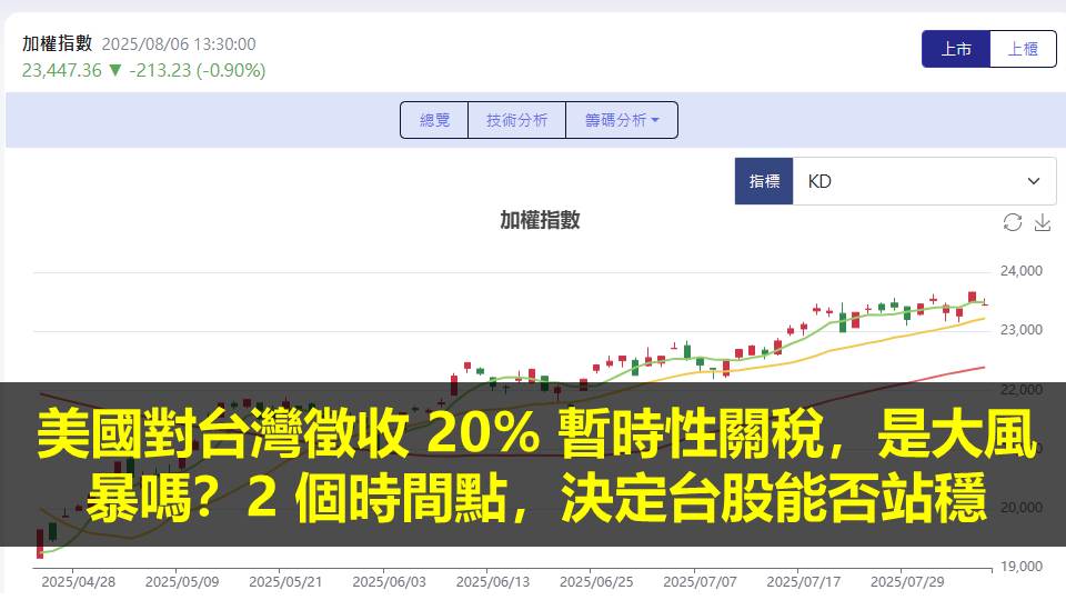 美國對台灣徵收 20% 的暫時性關稅，是大風暴嗎？2 個時間點，決定台股能否站穩