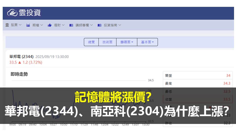 記憶體將漲價？華邦電(2344)、南亞科(2304)為什麼上漲？