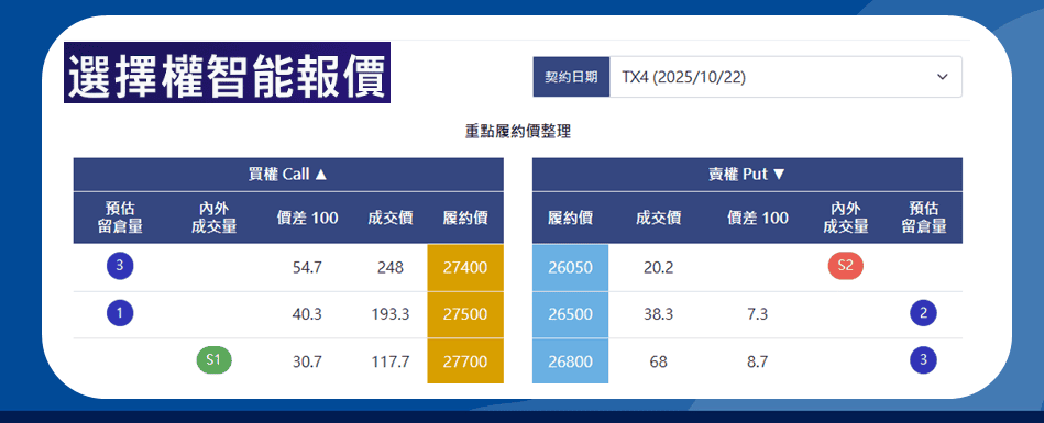 win選擇權智能報價